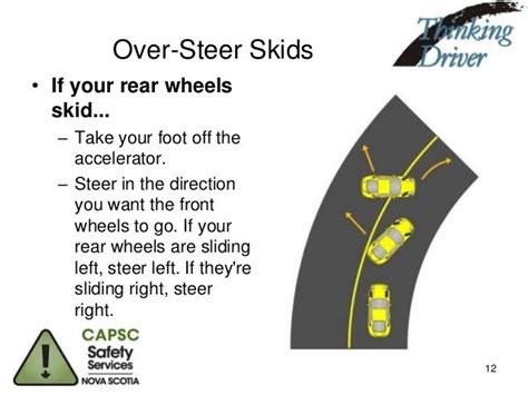 what direction do you steer in a skid|stepping into the skid.